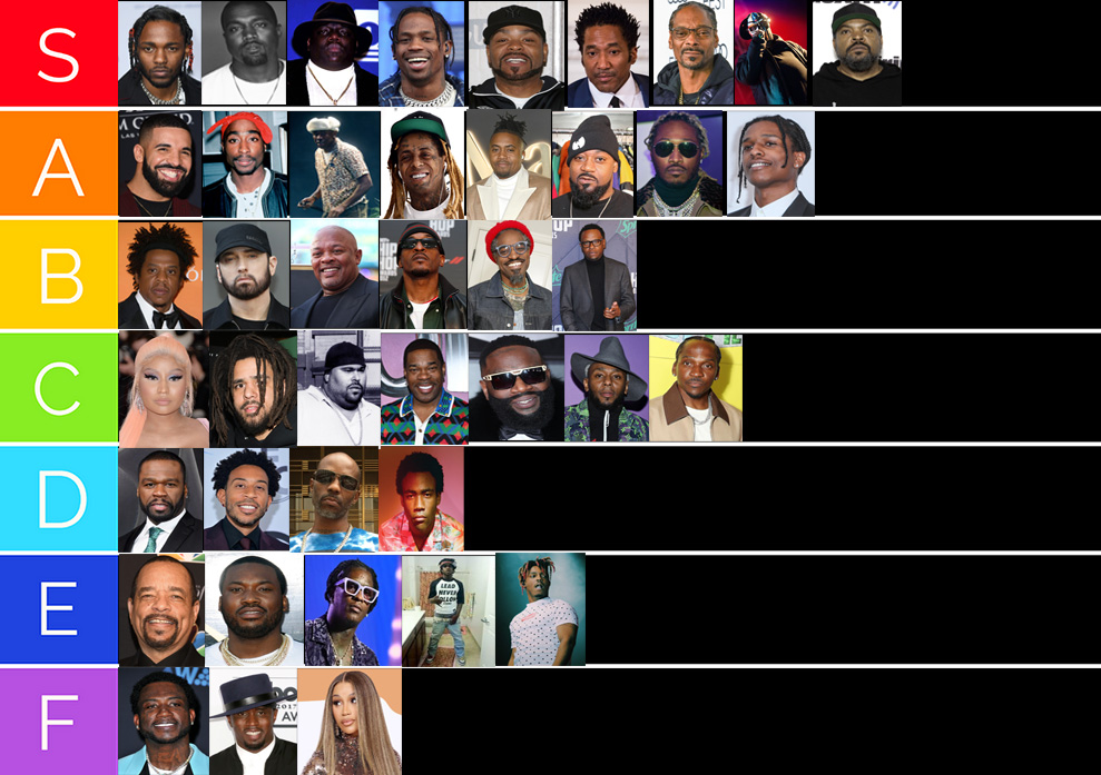 Rapper Tier List