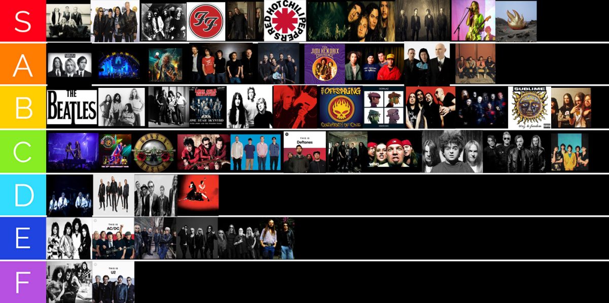 Rock Band Tier List