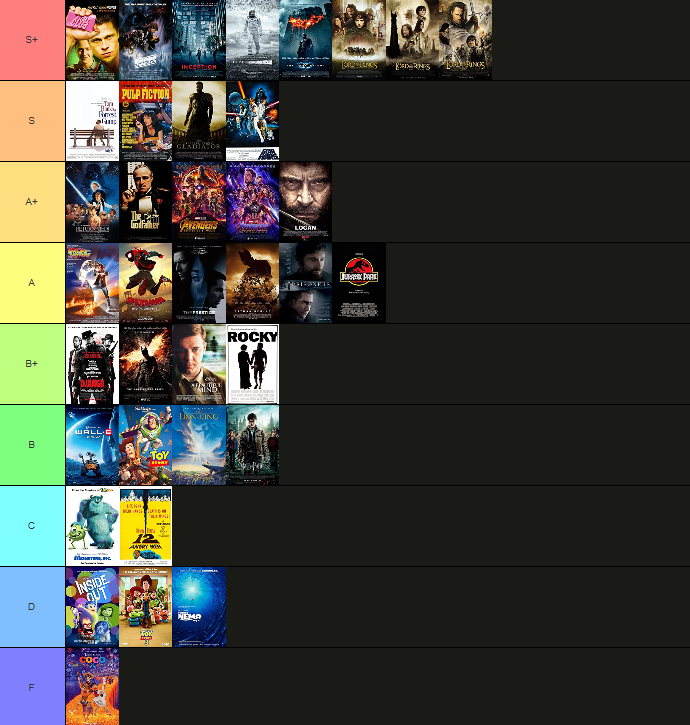 Best Movies of All Time Tier List
